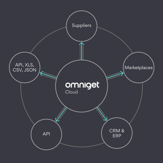 Where can you export product information?
