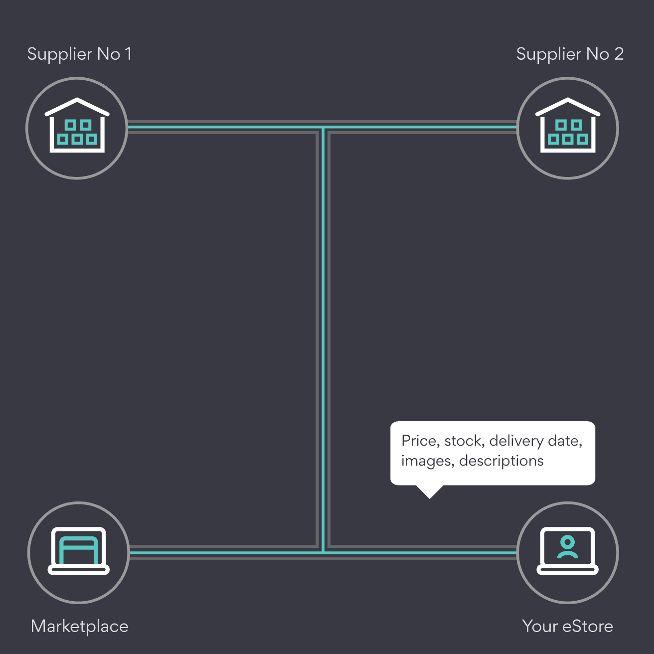 THE PROBLEM with traditional data sync