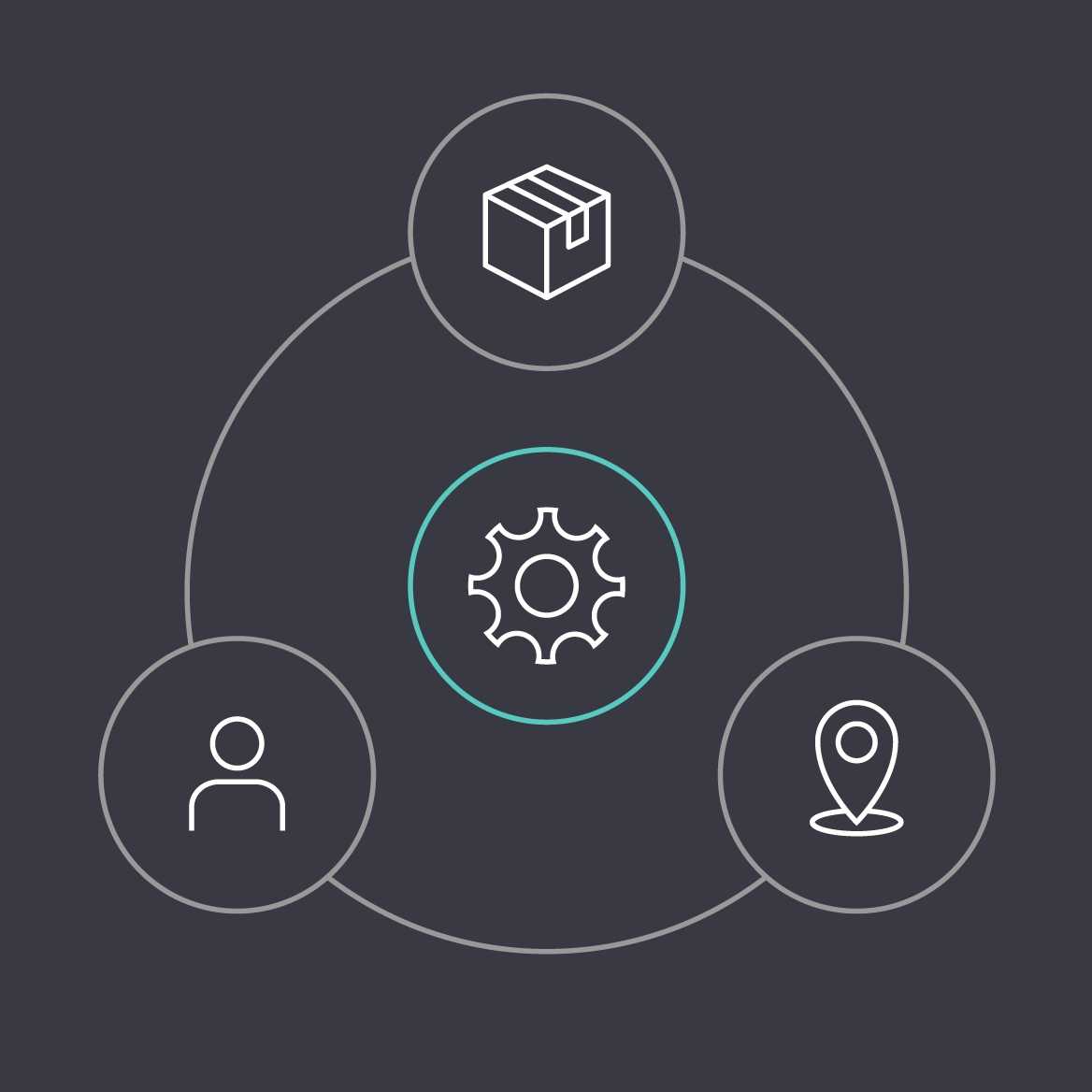 Order management
