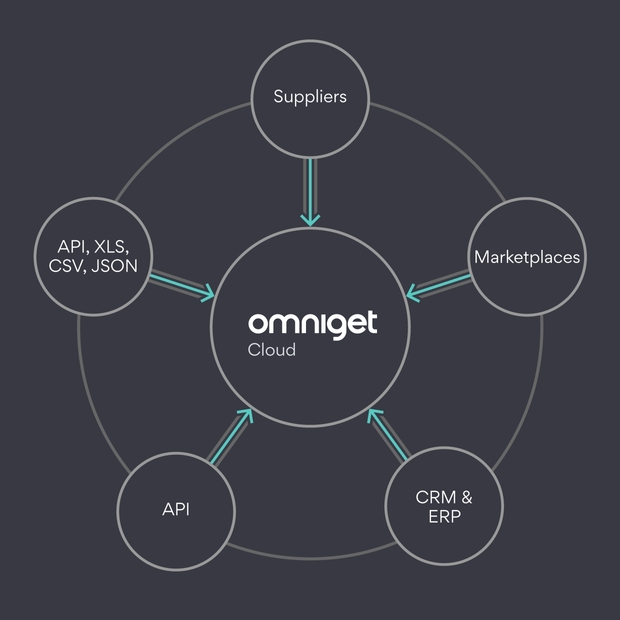 What product information import source options are available?
