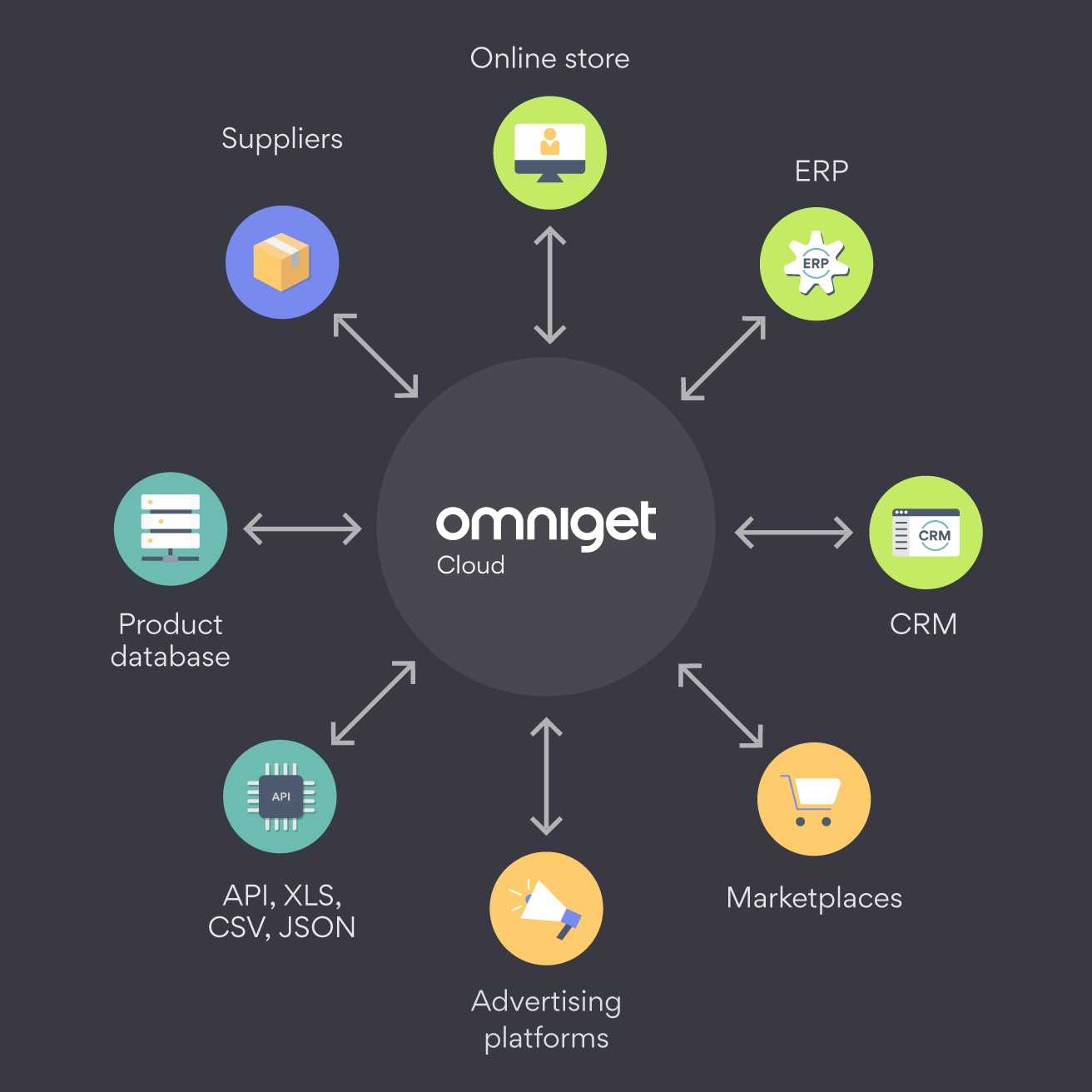 OmniGet.